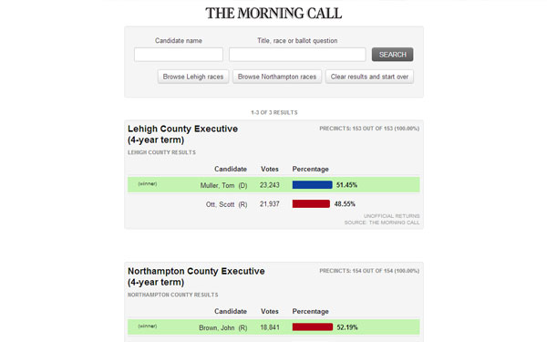 mcall.com/results desktop screenshot